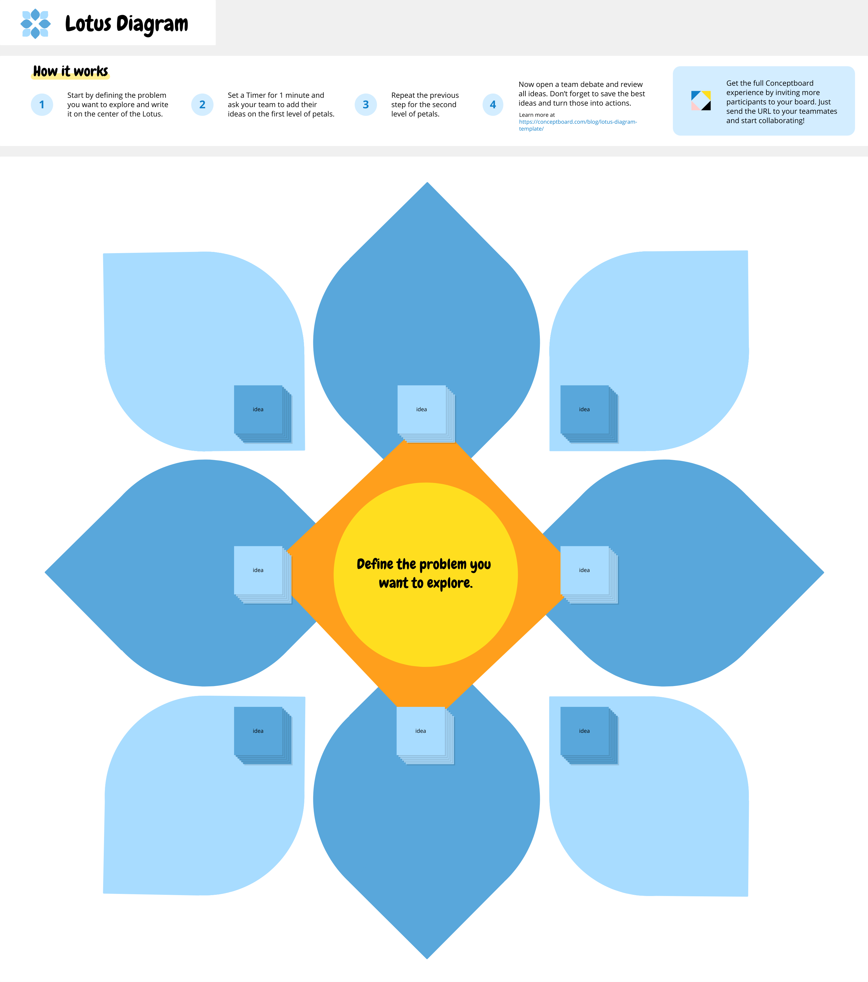 Lotus diagram free template