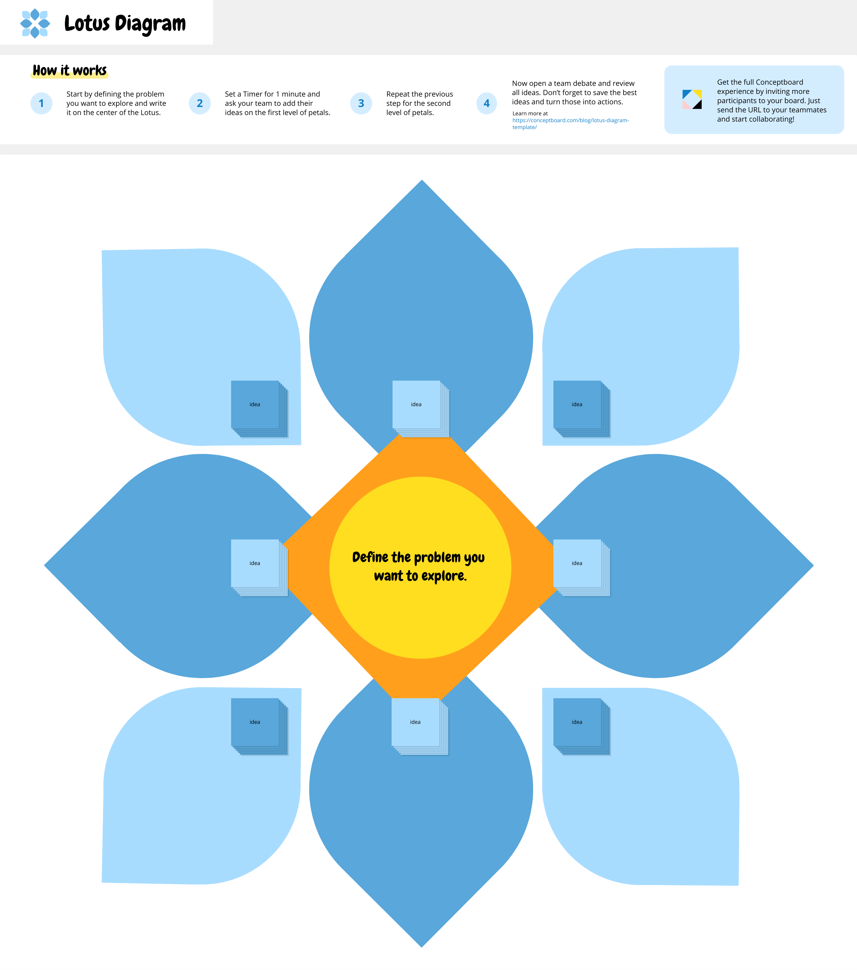 Lotus Diagram Free Template Guide Conceptboard