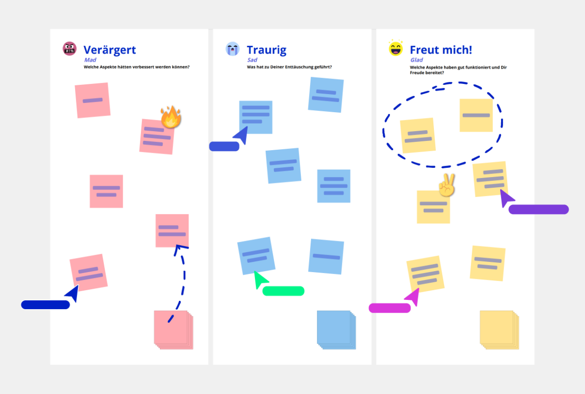 Mad Sad Glad Vorlage Conceptboard Beispiel