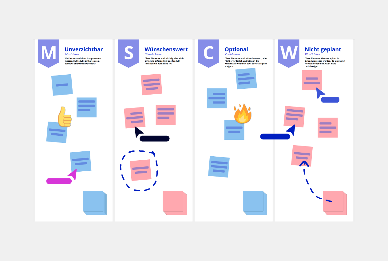 MoSCooW Method Vorlage Conceptboard Beispiel