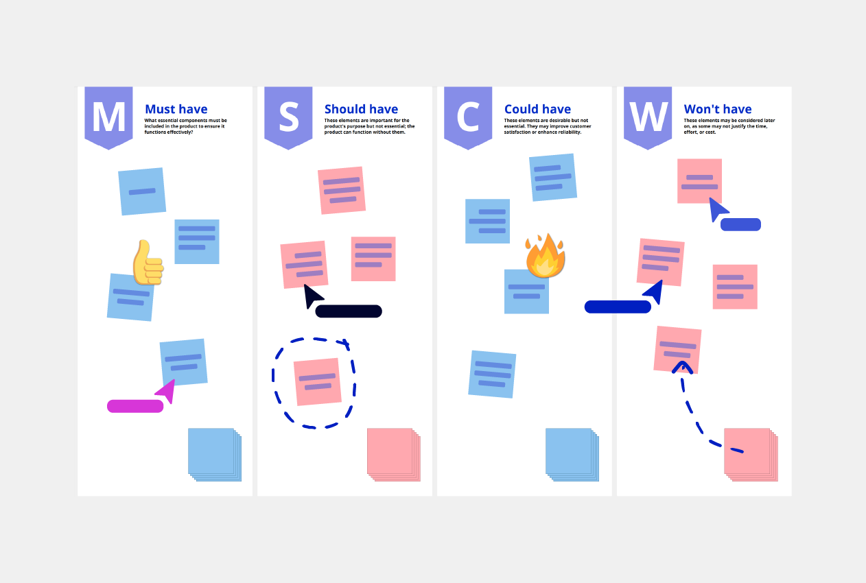 MoSCooW Method Template Conceptboard example