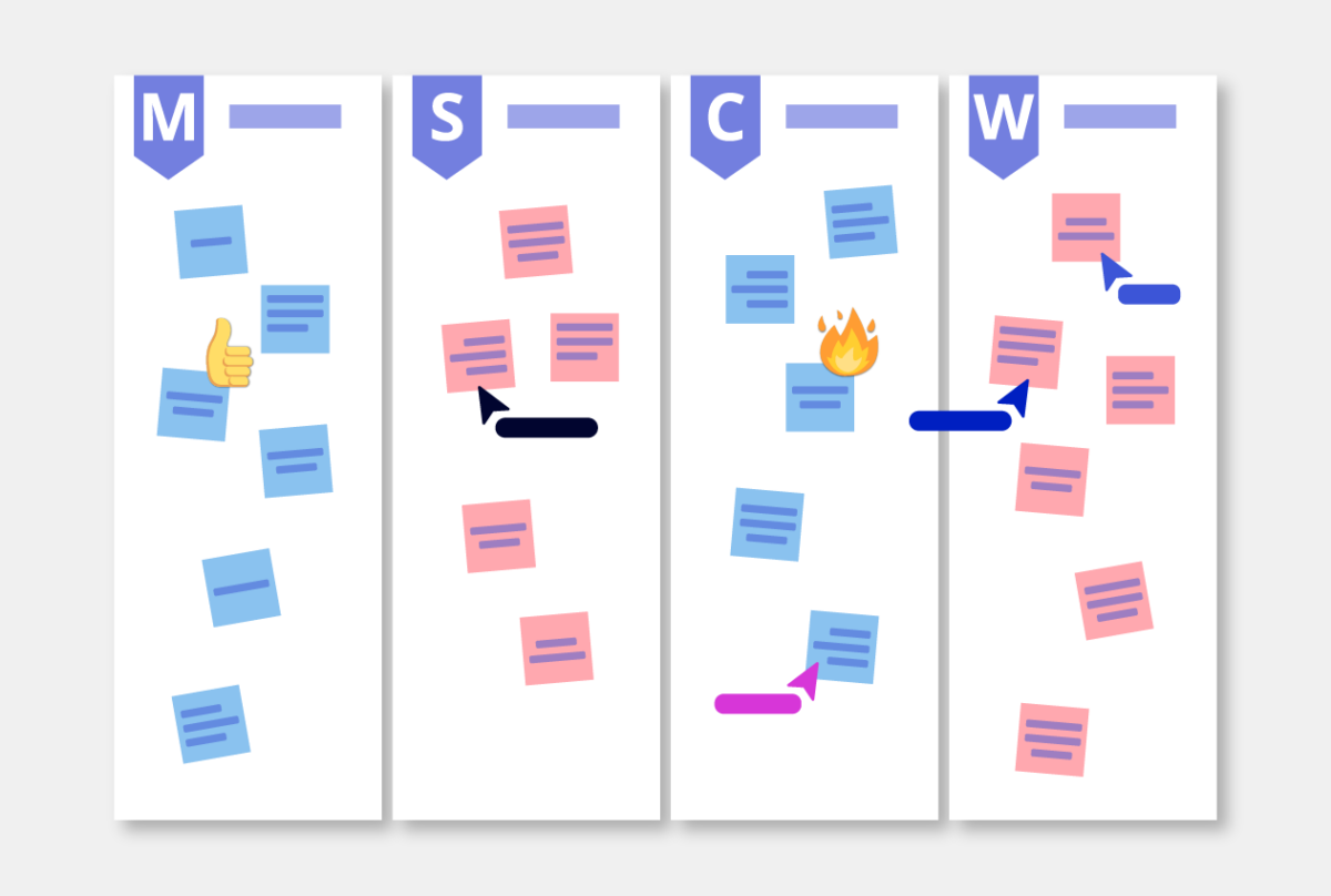 MoSCooW Method Template preview