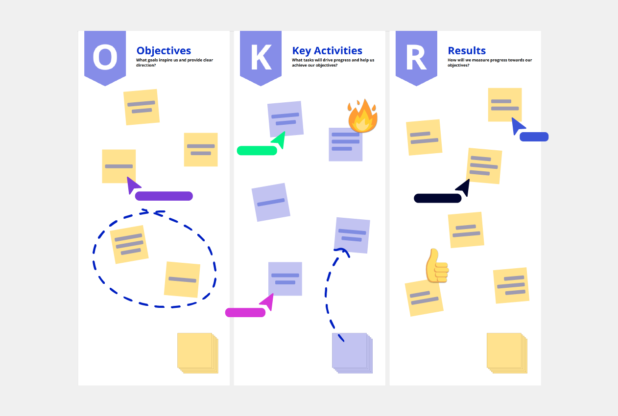 OKR Planning template Conceptboard example