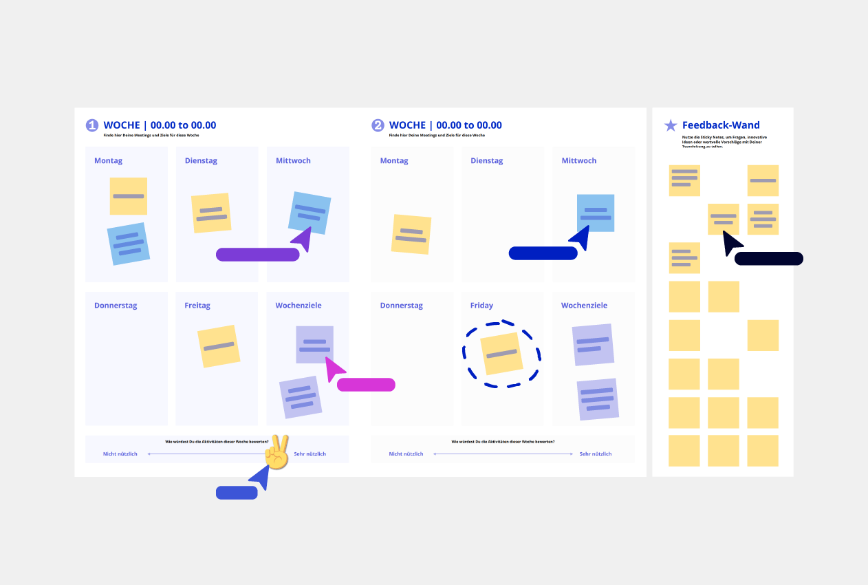 Onboarding Journey Vorlage Conceptboard Beispiel