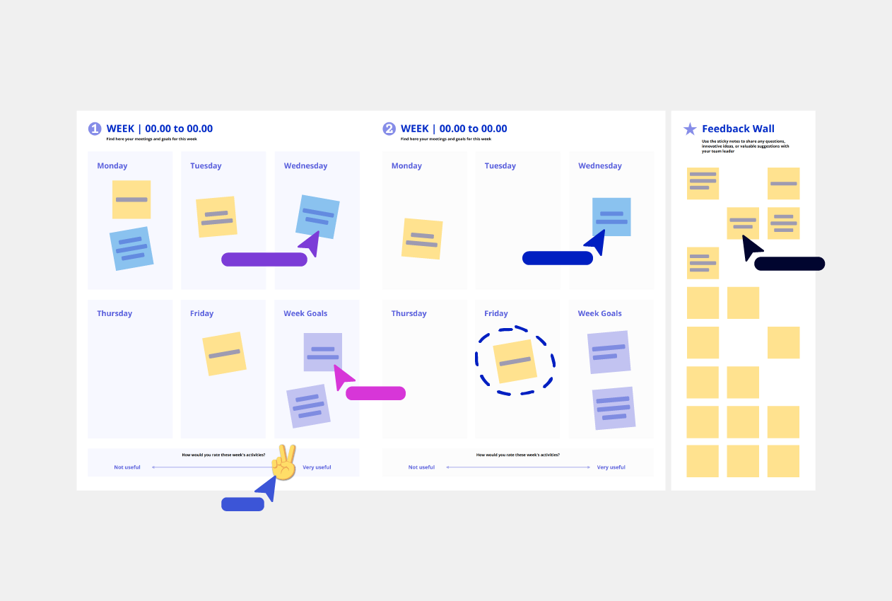 Onboarding Journey Template Conceptboard example