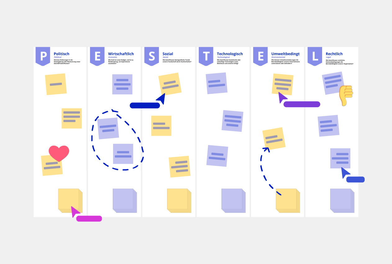 PESTEL Analyse Vorlage Conceptboard Beispiel