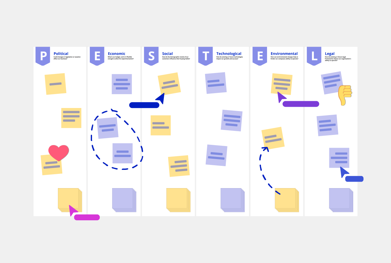 PESTEL Analyse Template Conceptboard example