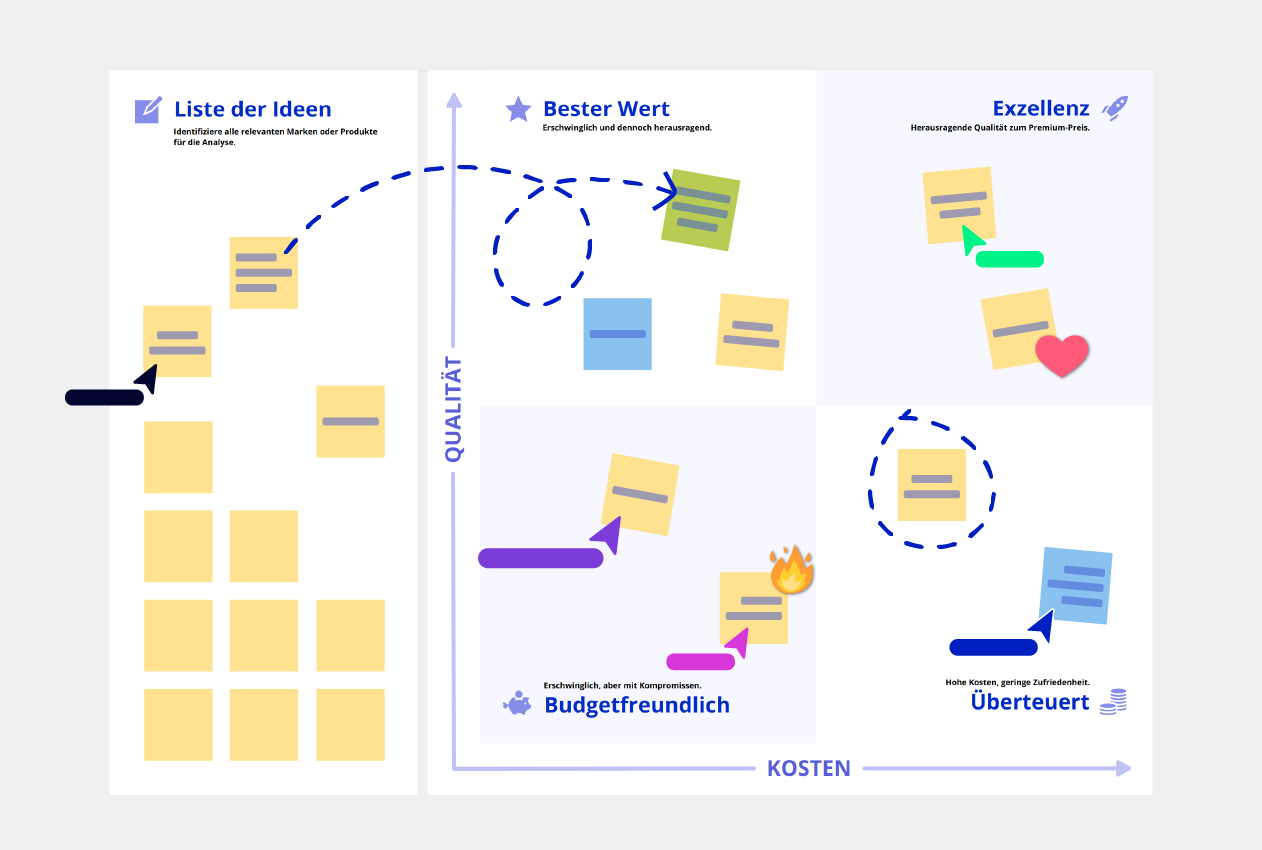 Perceptual Map Vorlage Conceptboard Beispiel