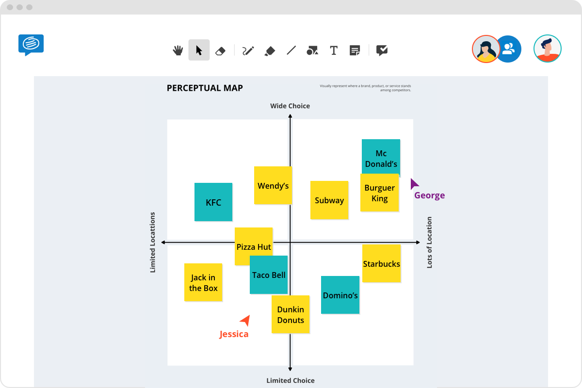 Perceptual Map Template