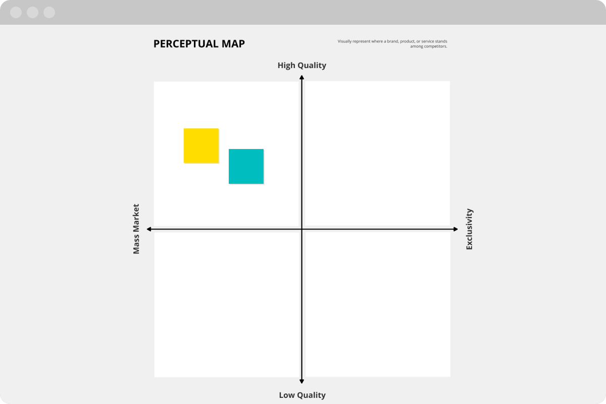 Free online perceptual mapping template [2021 updated]