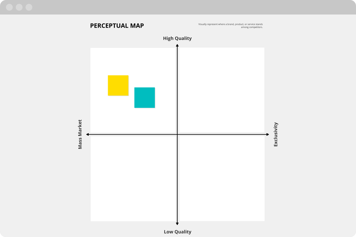 Perceptual Map Free Template