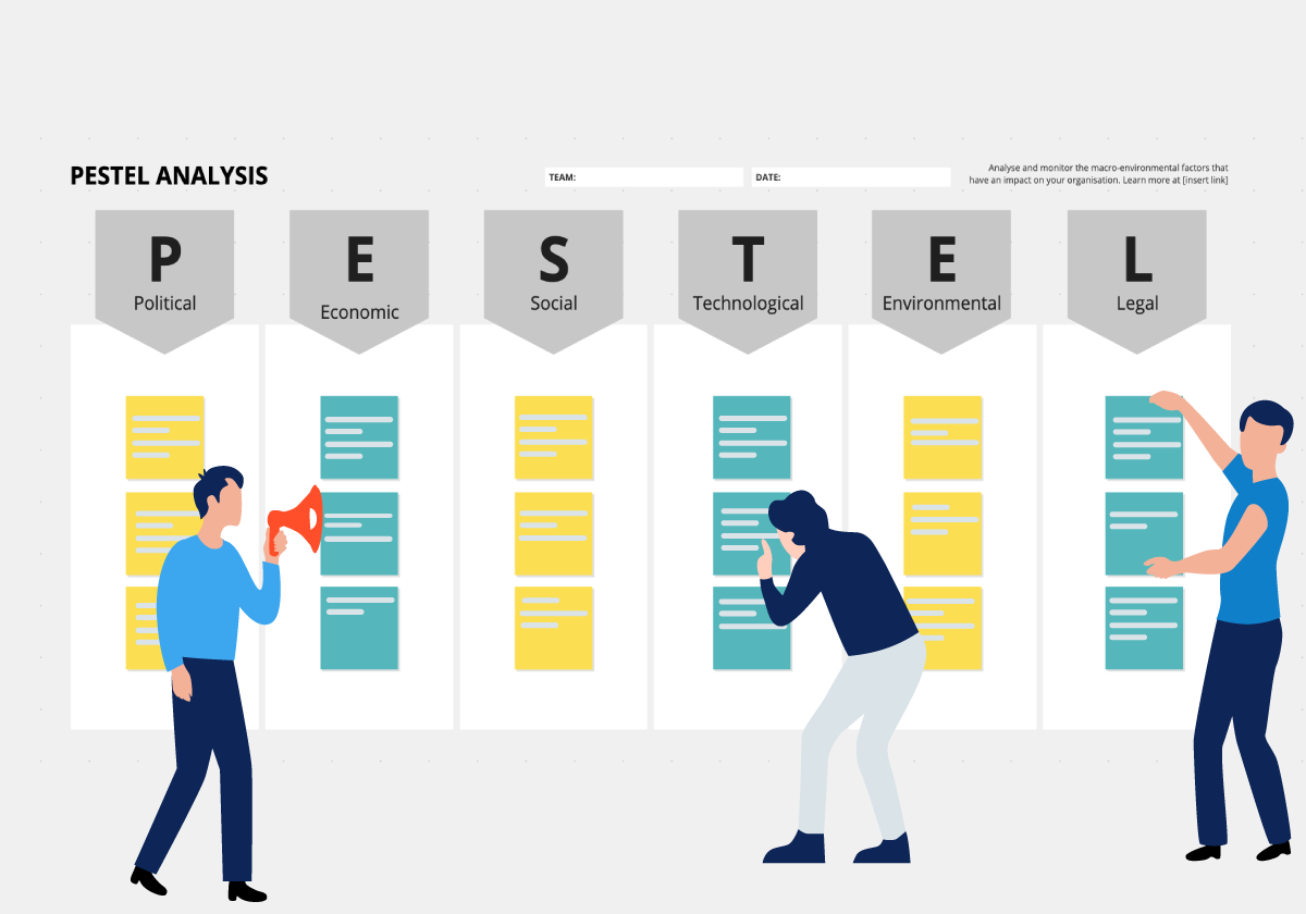 Complete PESTEL Analysis Guide and Free Template [Example included]