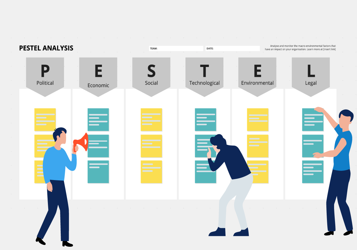 PESTEL Analysis Free Template and 6 Sections