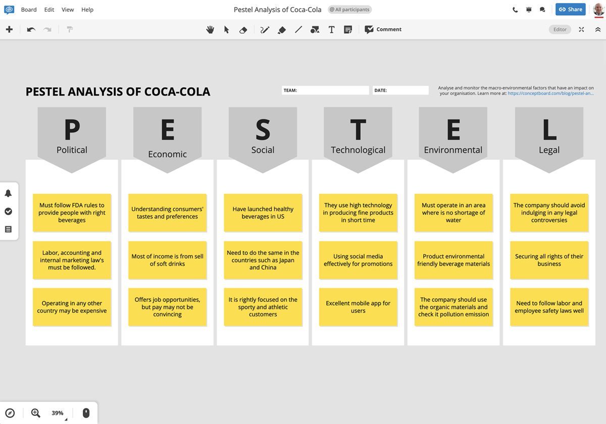 complete-pestel-analysis-guide-and-free-template-example-included