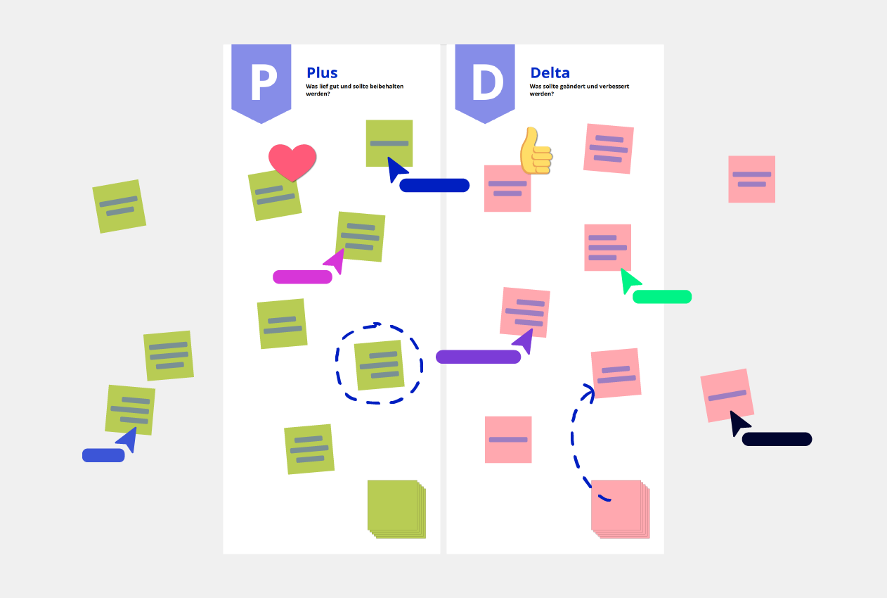 Plus Delta Template Conceptboard example