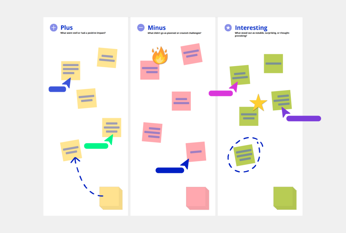 Plus Minus Interesting Template Conceptboard example