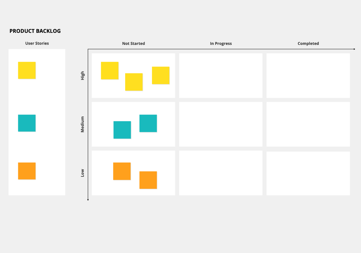 Collaborative product backlog template to easily prioritize tasks & epics