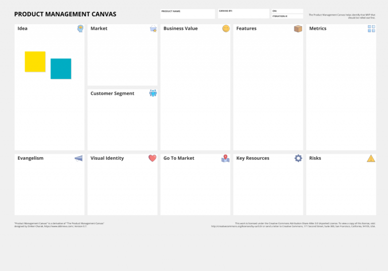 Use The Product Management Canvas And Template To Up Your Product Game