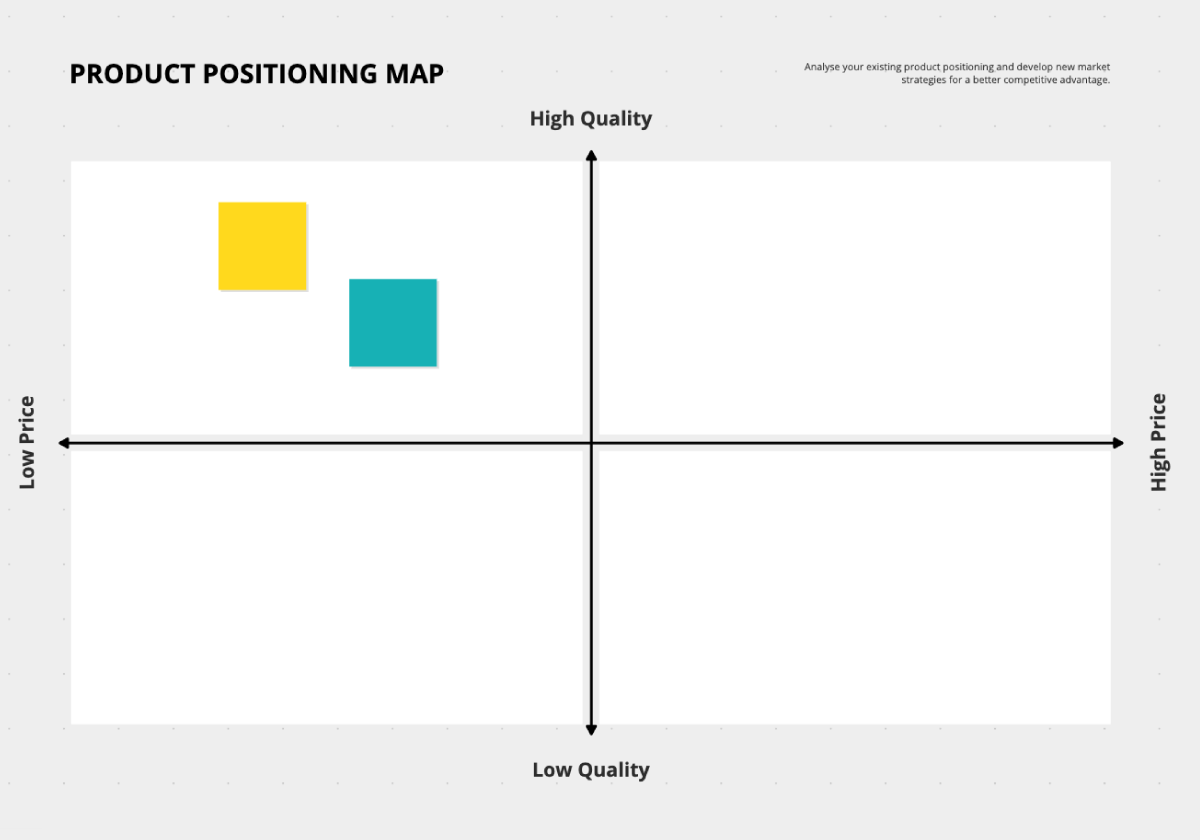 Product Positioning Strategies