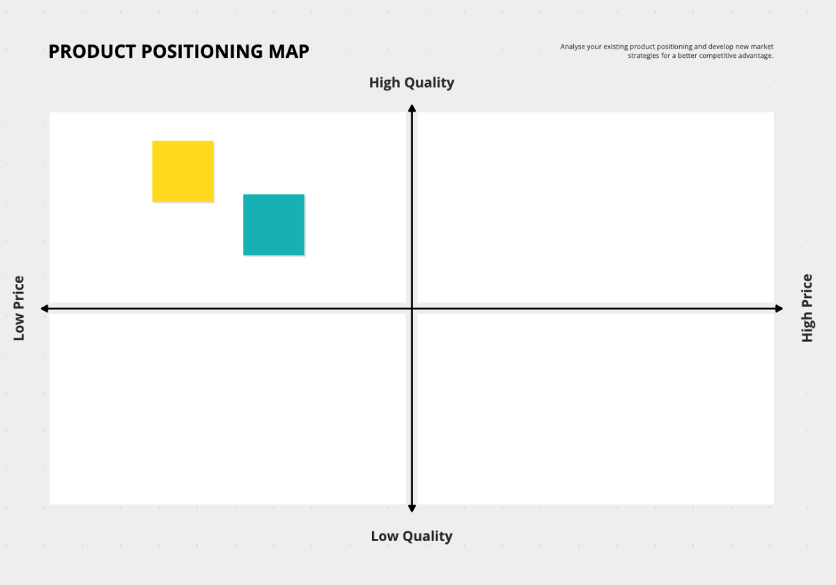 How Product Positioning Can Be Used To Achieve Long term Success