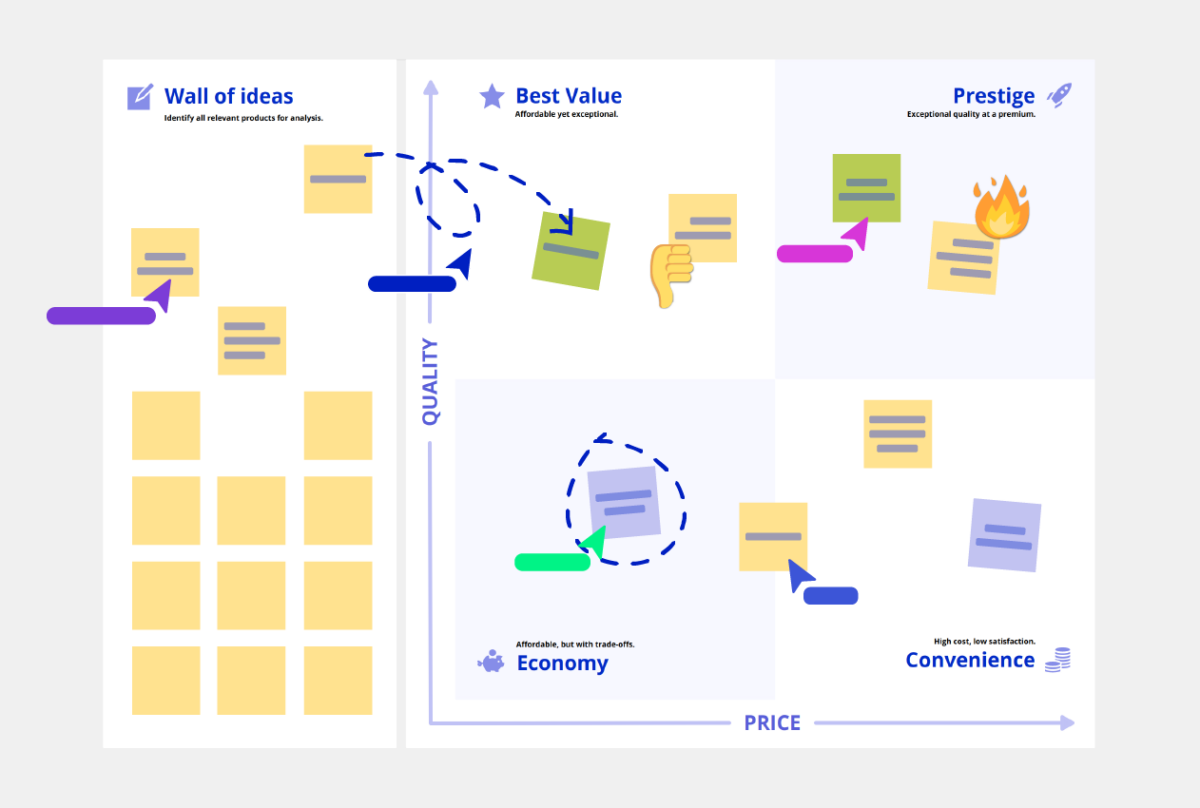 Product Positioning Map Template Conceptboard example