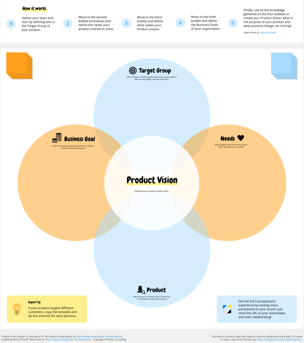 7 Ultimate Templates for Product Development Conceptboard