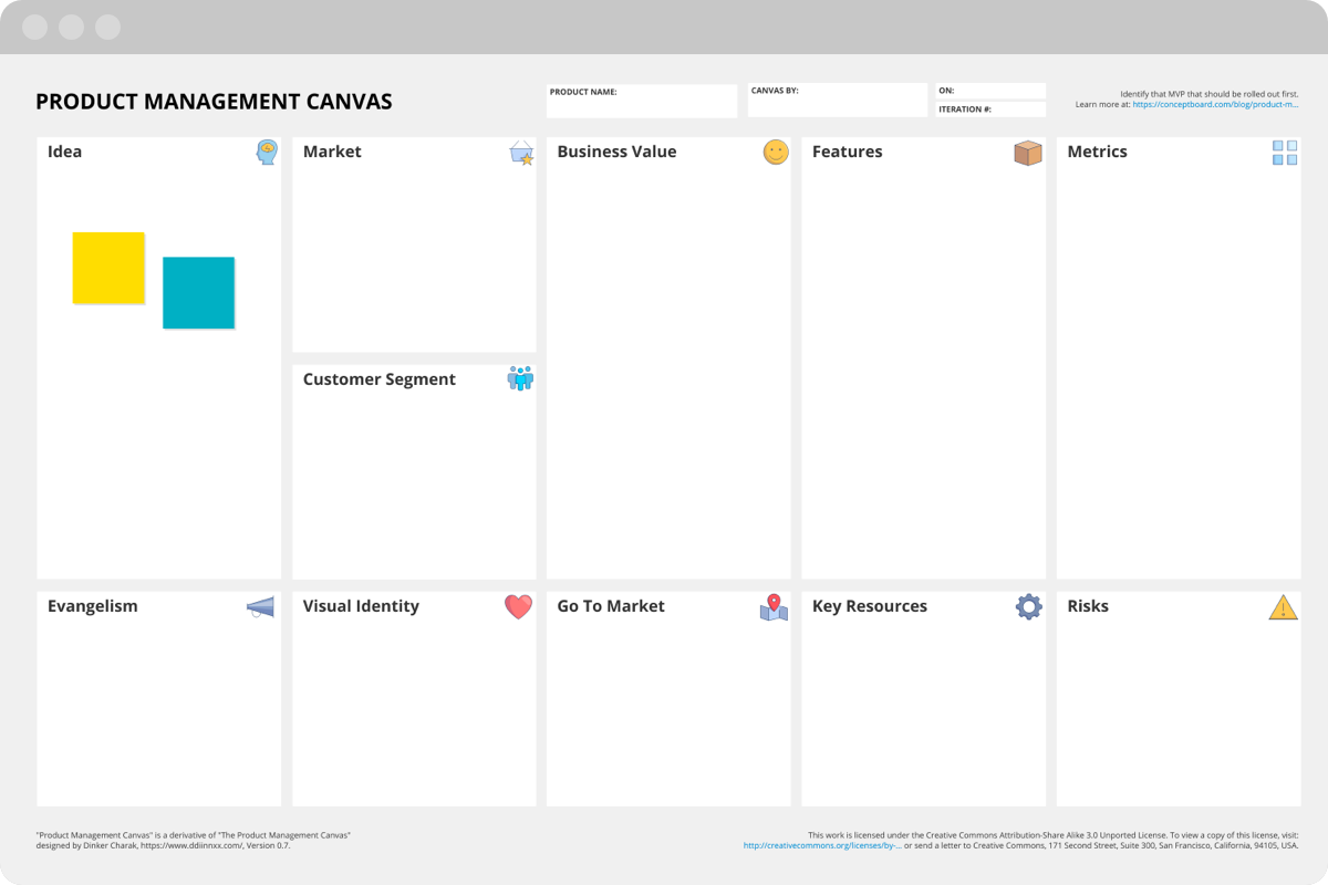 7 ultimate templates for every stage of the product development process