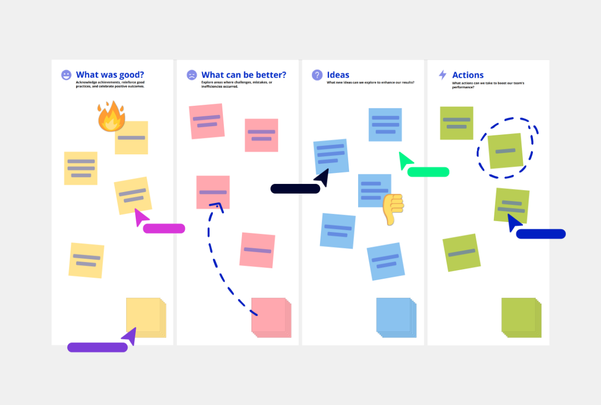 Quick Retrospective template conceptboard example