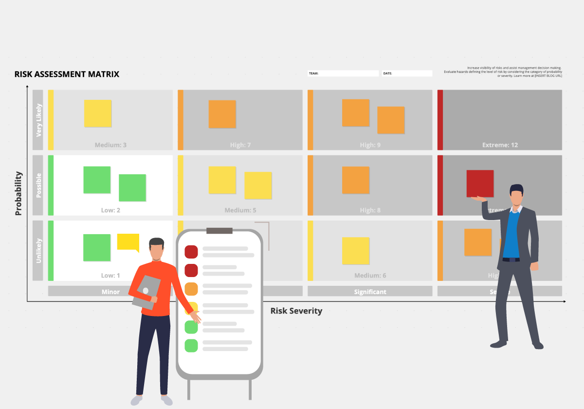 How to use a Risk Matrix to manage risk  Free template & guide Pertaining To risk sharing agreement template