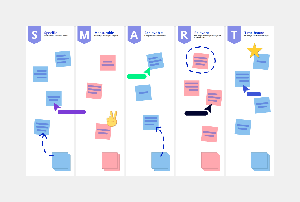 SMART Goals Template Conceptboard example