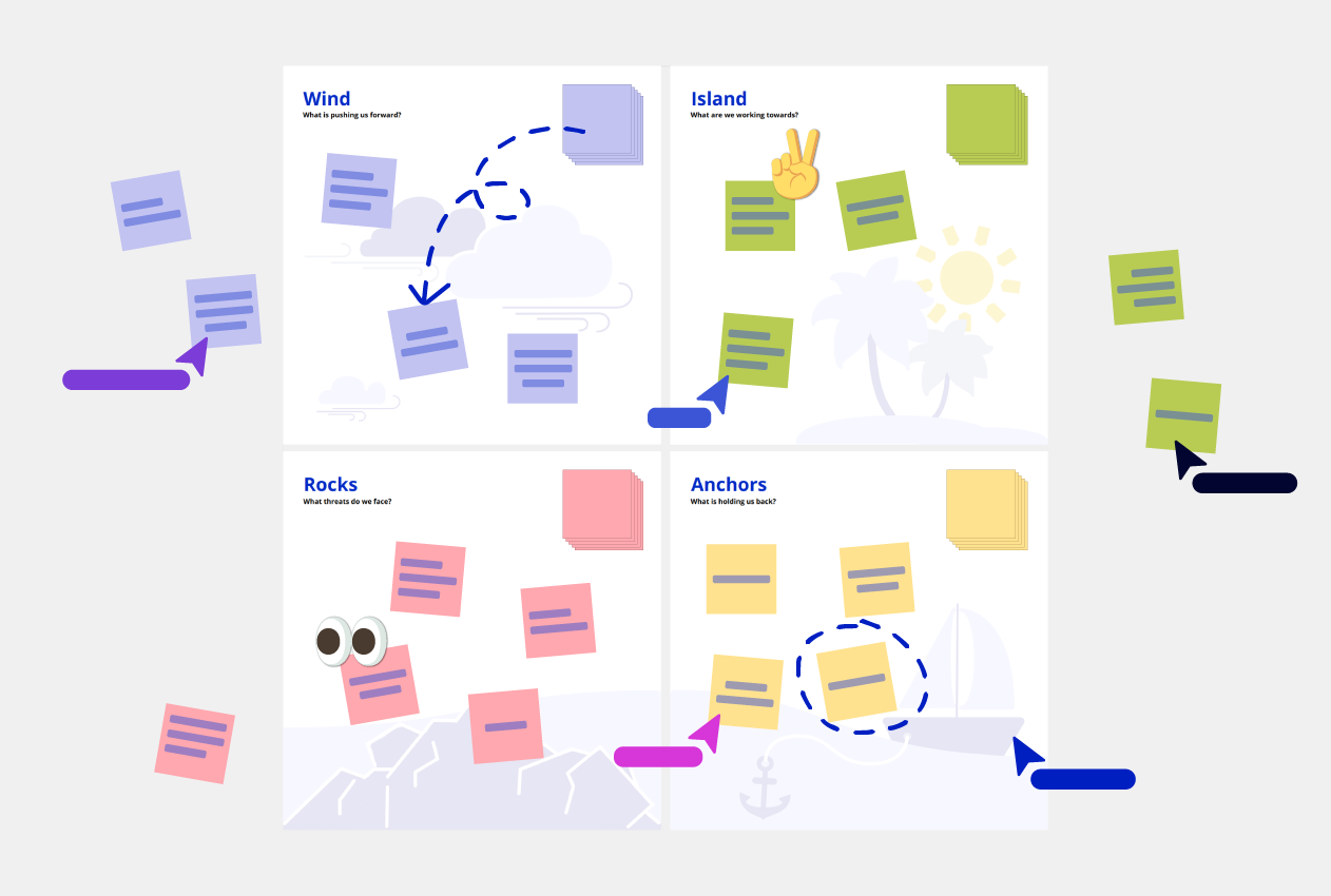 Sailboat Retrospective template Conceptboard example