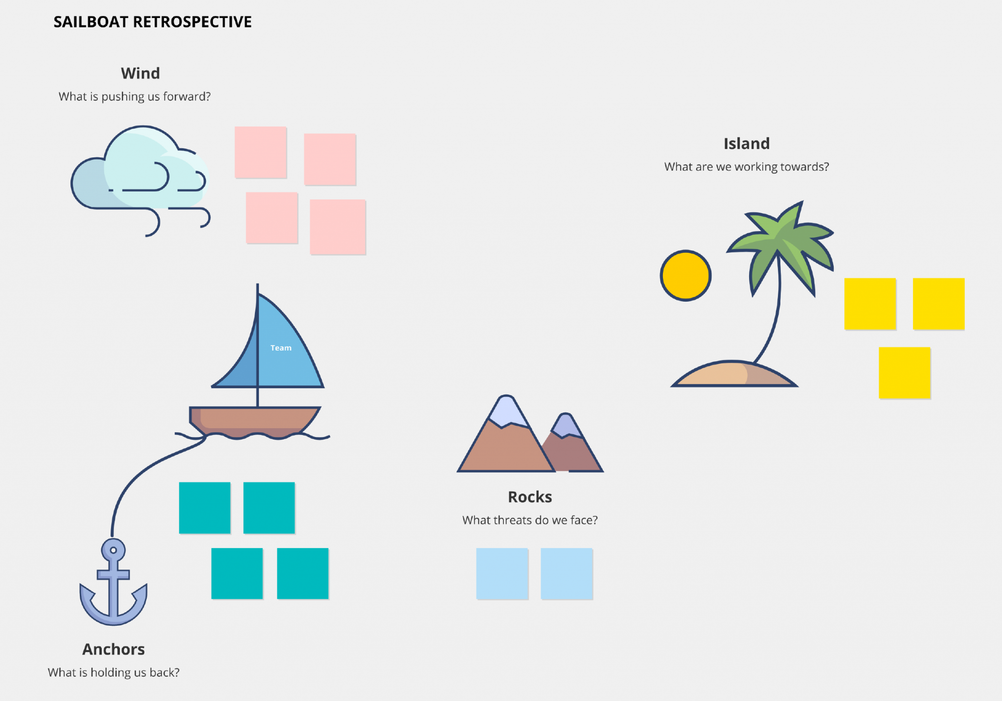 Sailboat retrospective template and guide Conceptboard Blog
