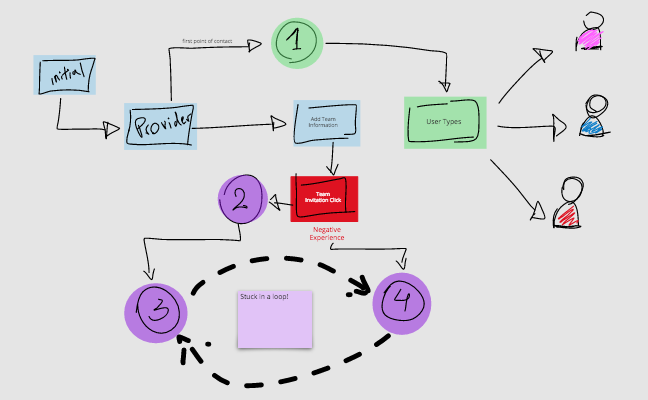 Doodling while presenting in Conceptboard