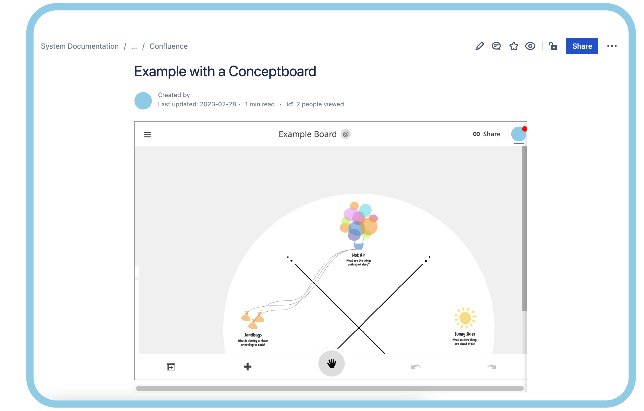 Integration Confluence. Confluence logo