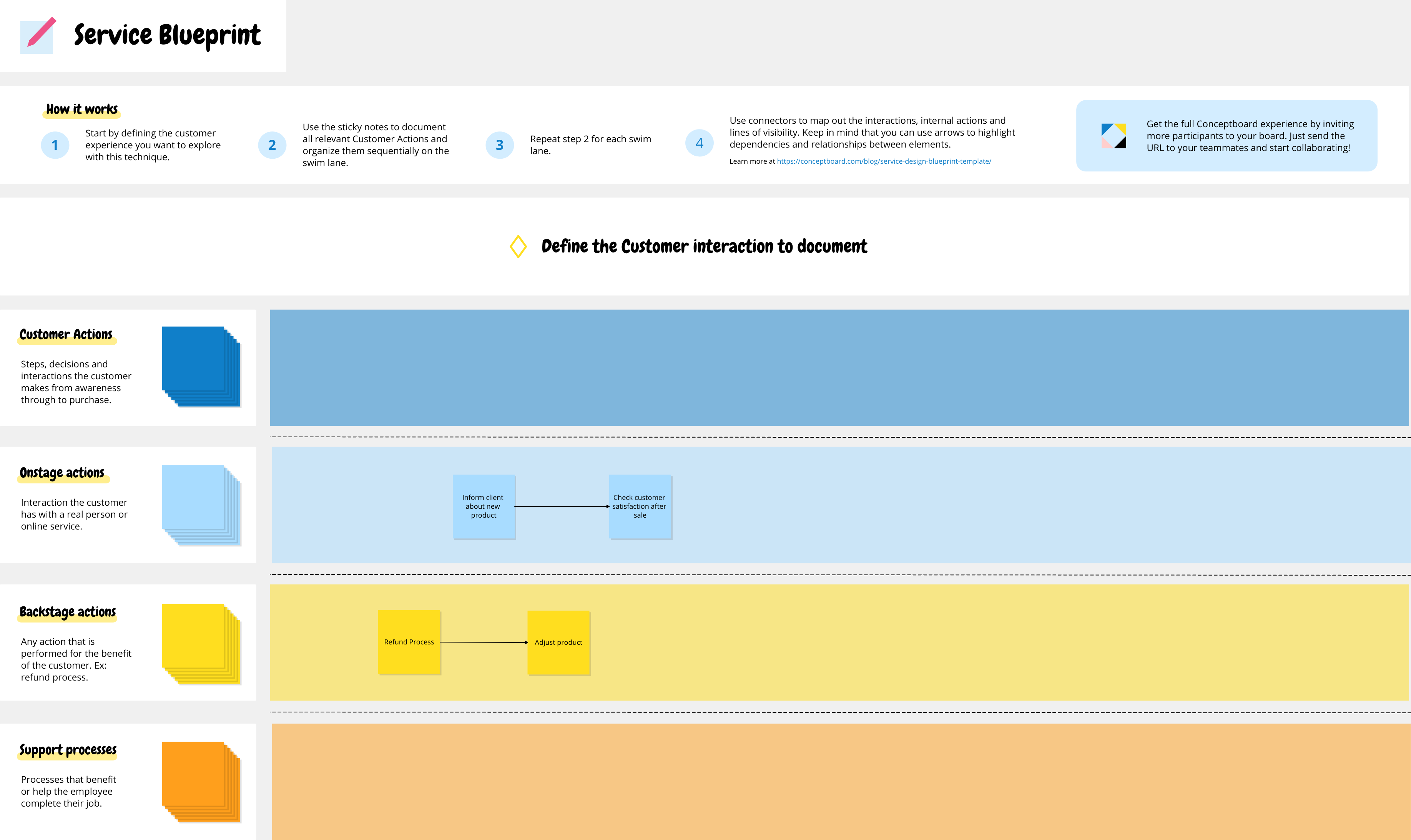 service blueprint template