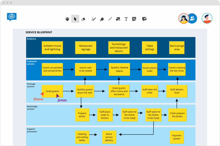 Create A Service Design Blueprint With A Free Template Complete Guide