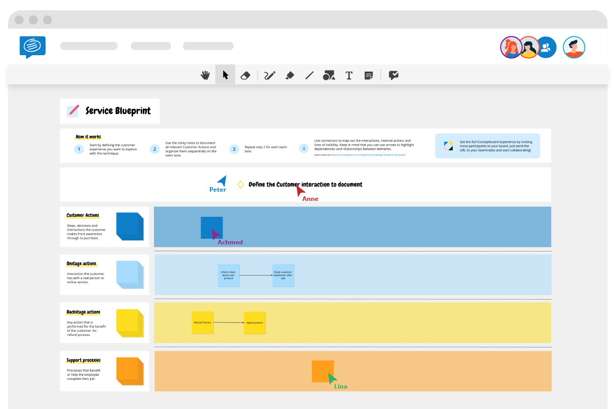 service blueprint template with example