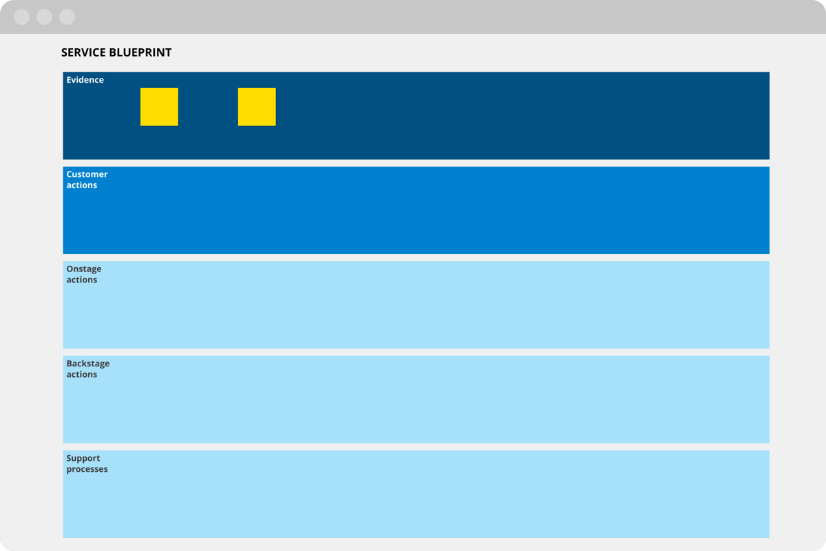 Create a service design blueprint with a free template Complete guide
