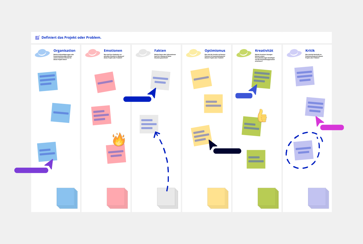 Six thinking hats Vorlage Conceptboard Beispiel