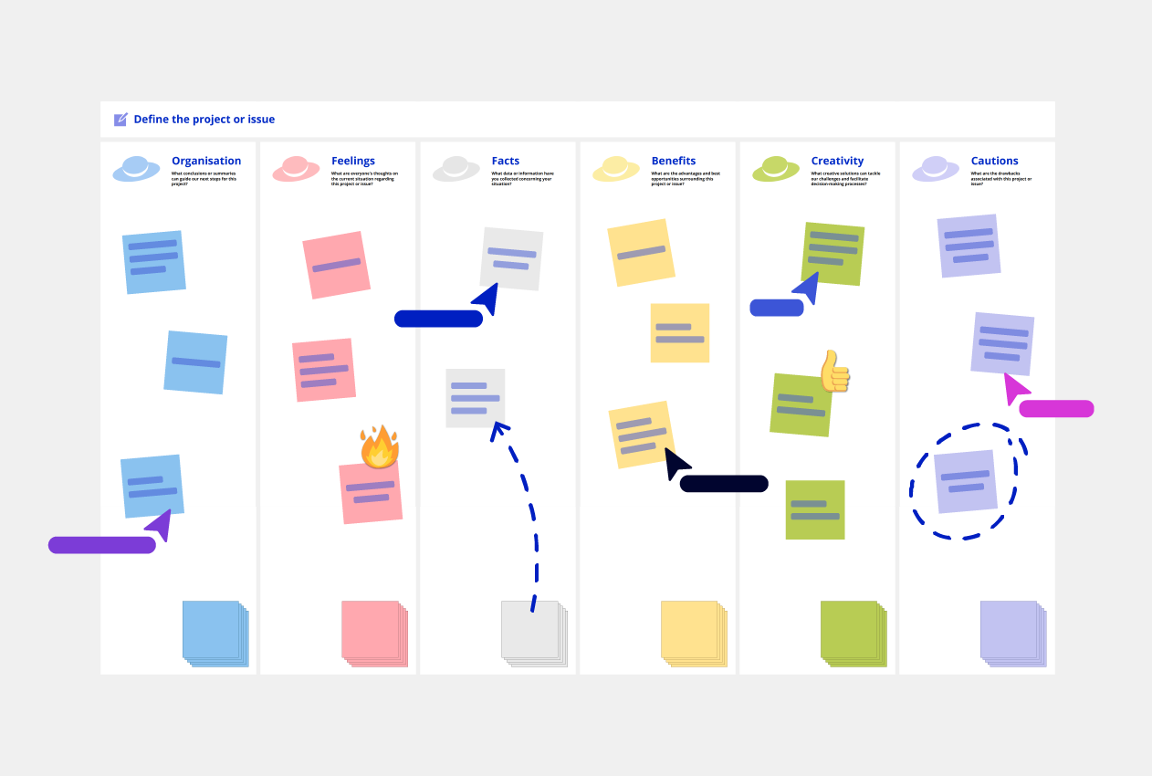 Six thinking hats template from concept board