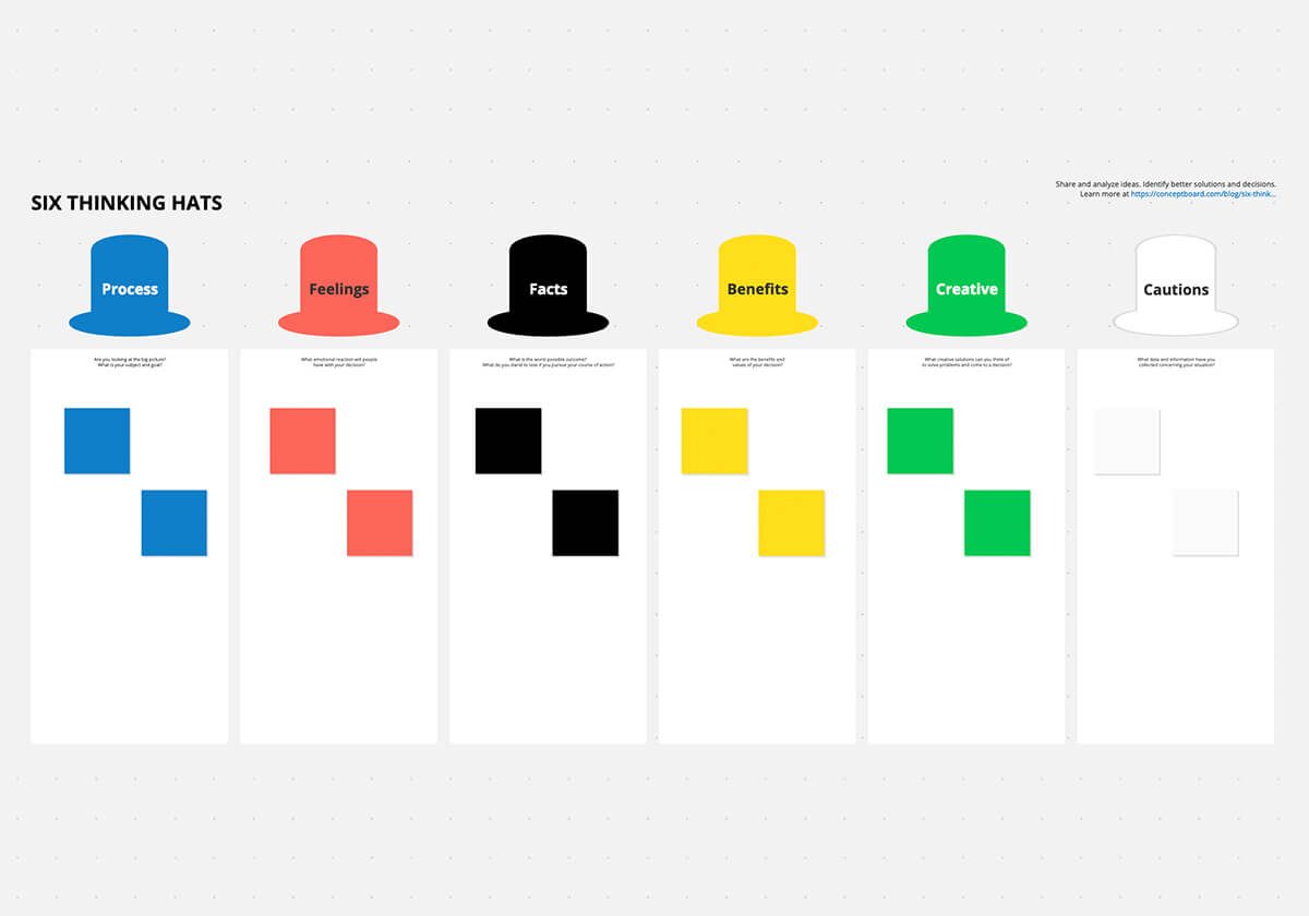 Six Thinking Hats Template: Better ideas and decisions