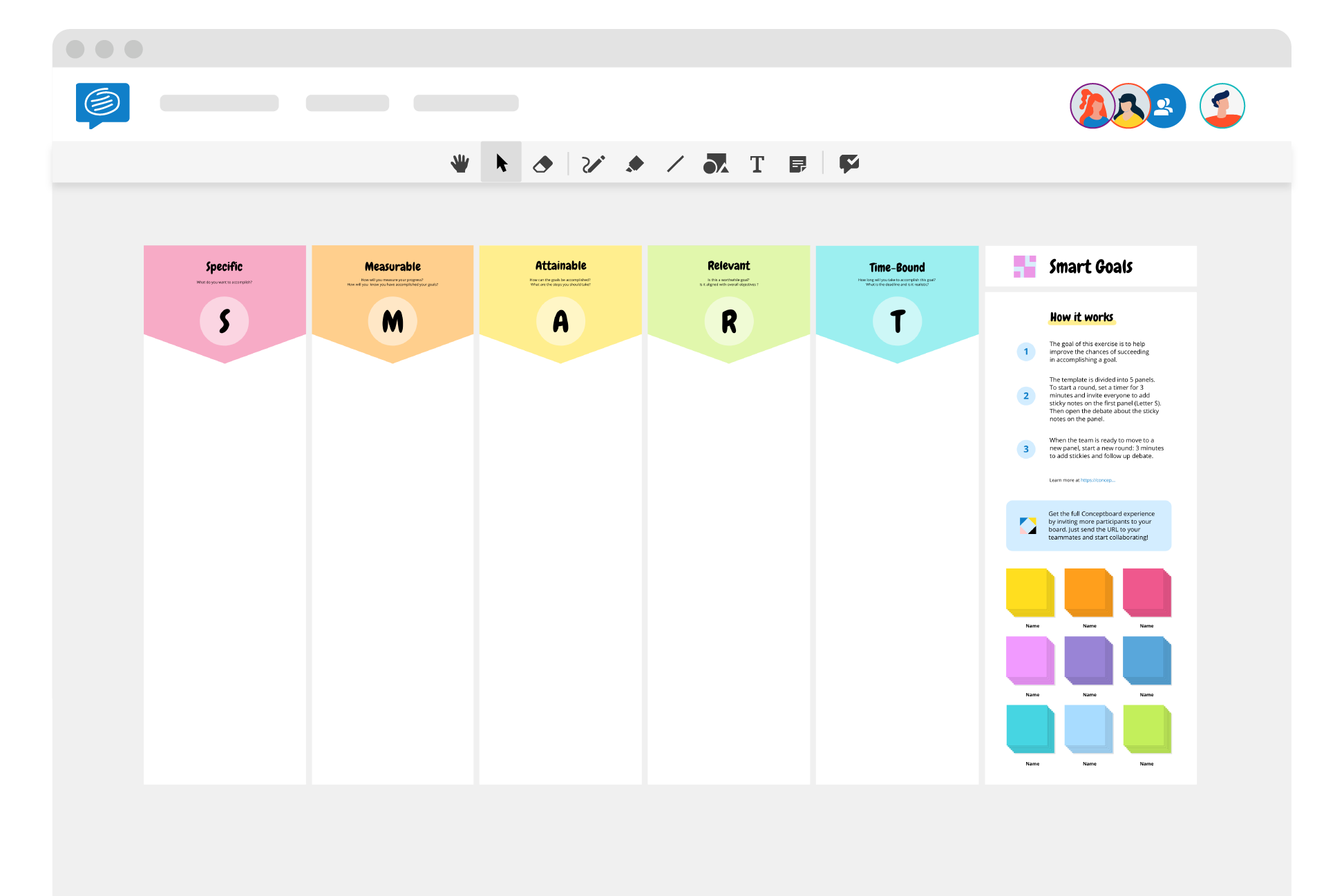 Template of the SMART goals technique 