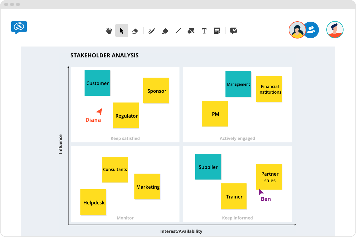 Mendelow Matrix Free Template | Conceptboard