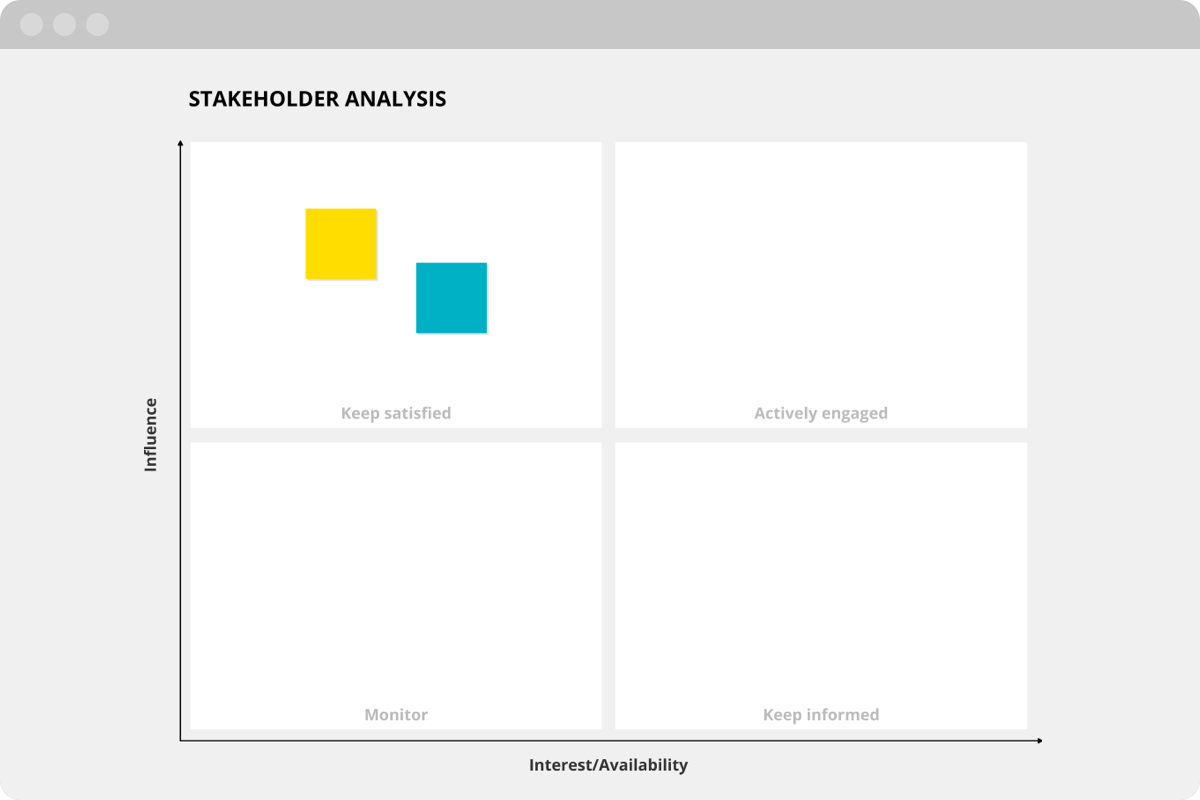 Matriz de Partes Interessadas Mendelow - FourWeekMBA