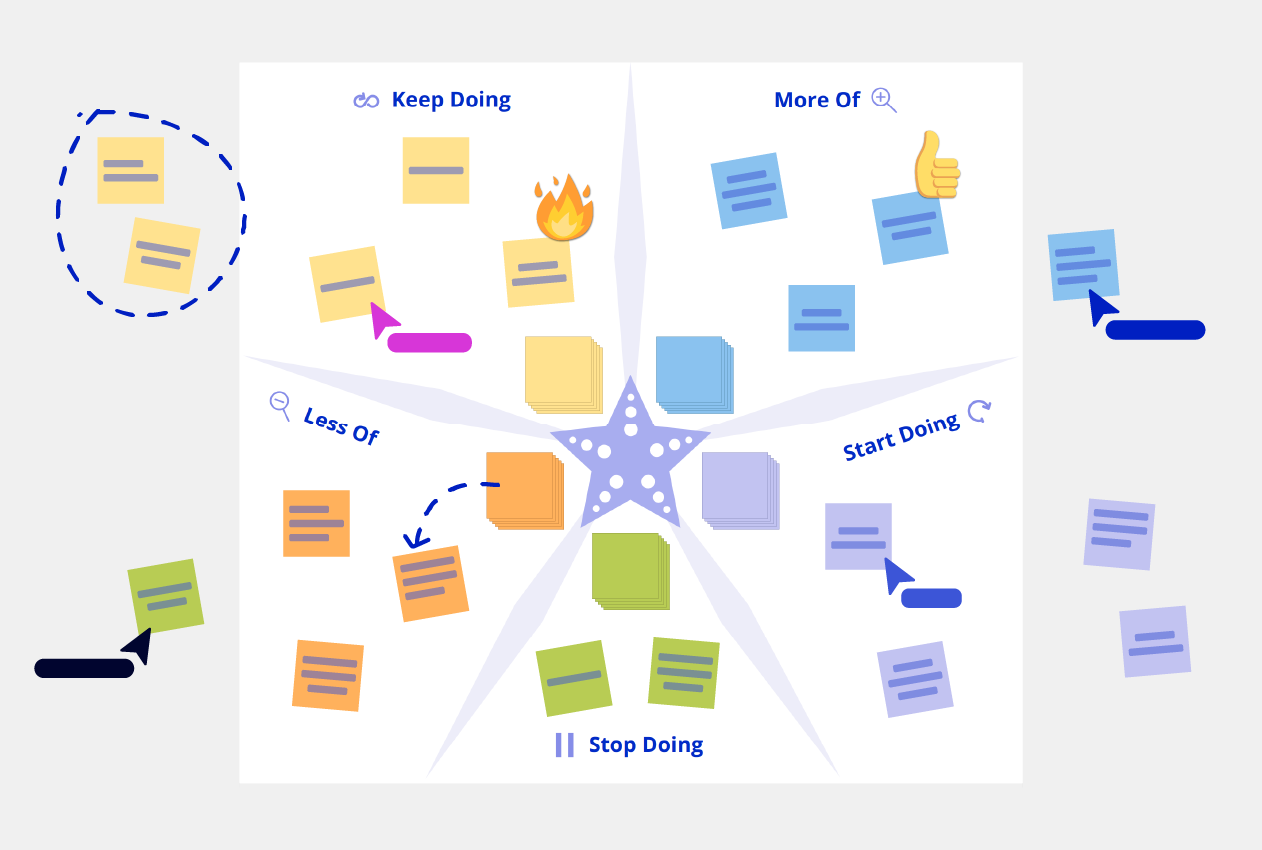 Starfish Retrospective Template Conceptboard example