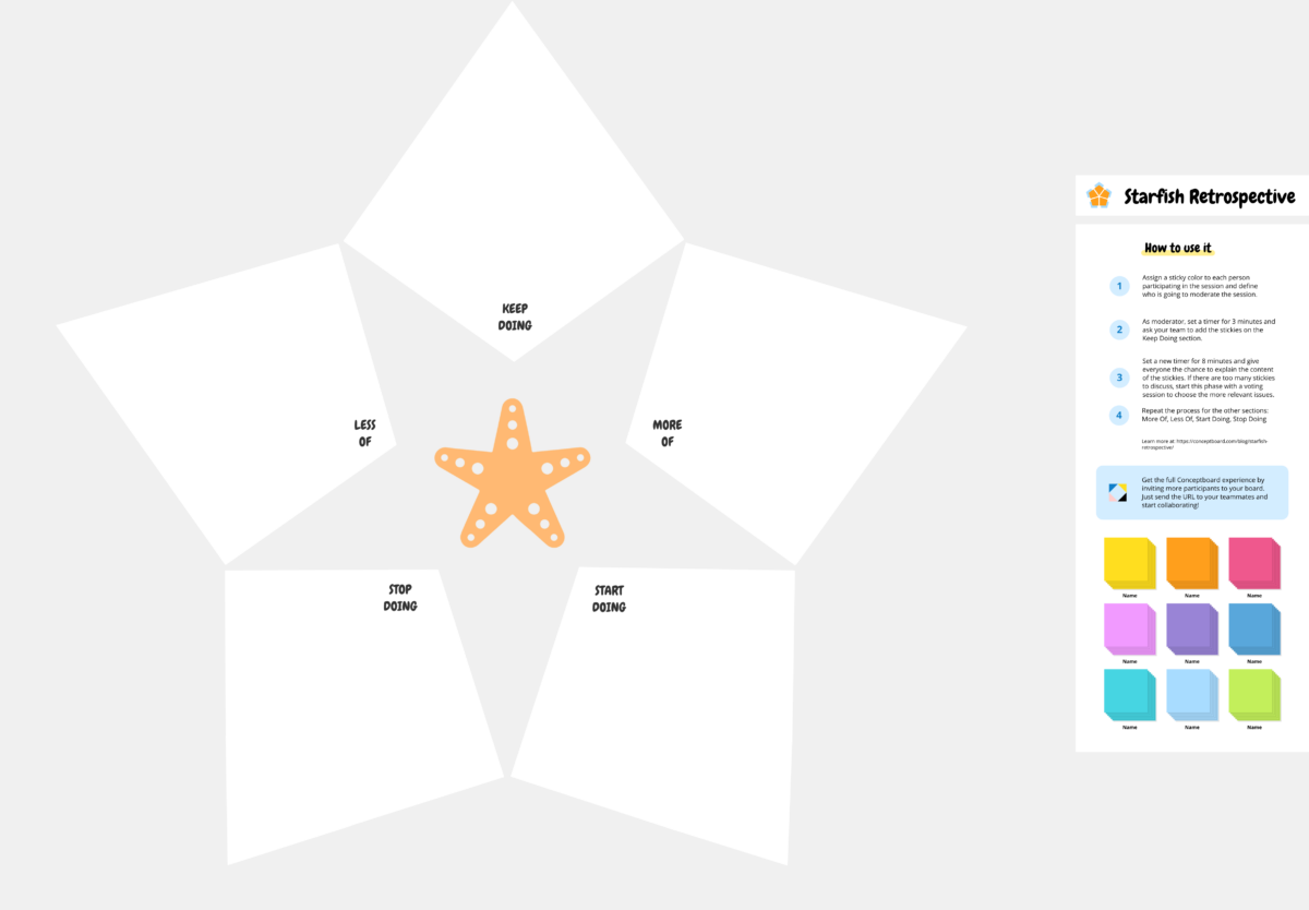 Starfish Retrospective Free Template Conceptboard