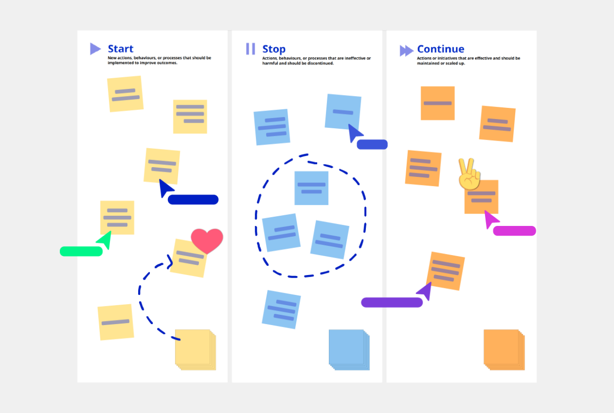 Start Stop Continue template conceptboard example