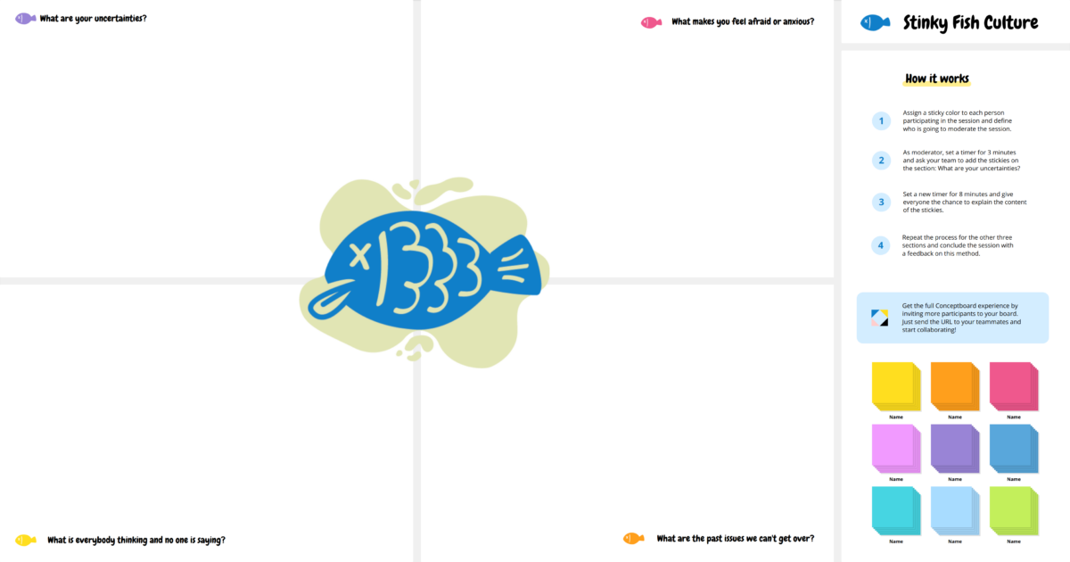 stinky fish template example Conceptboard