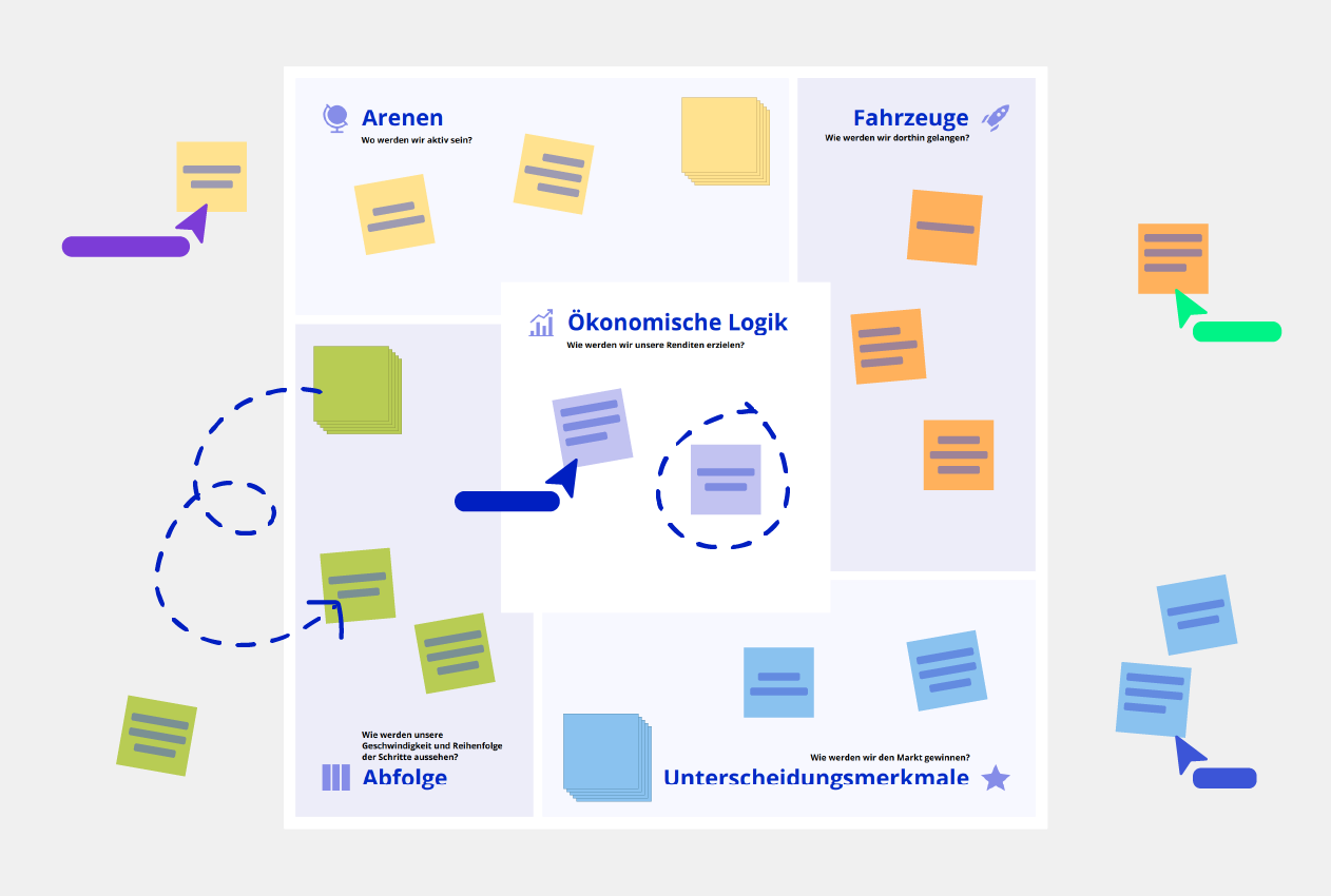 Strategy Diamond Vorlage Conceptboard Beispiel