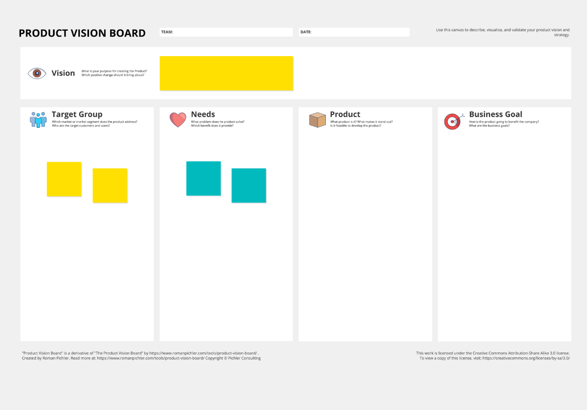 Build A Product Customers Love Using The Product Vision Board Template